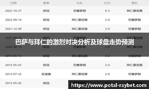 巴萨与拜仁的激烈对决分析及球盘走势预测